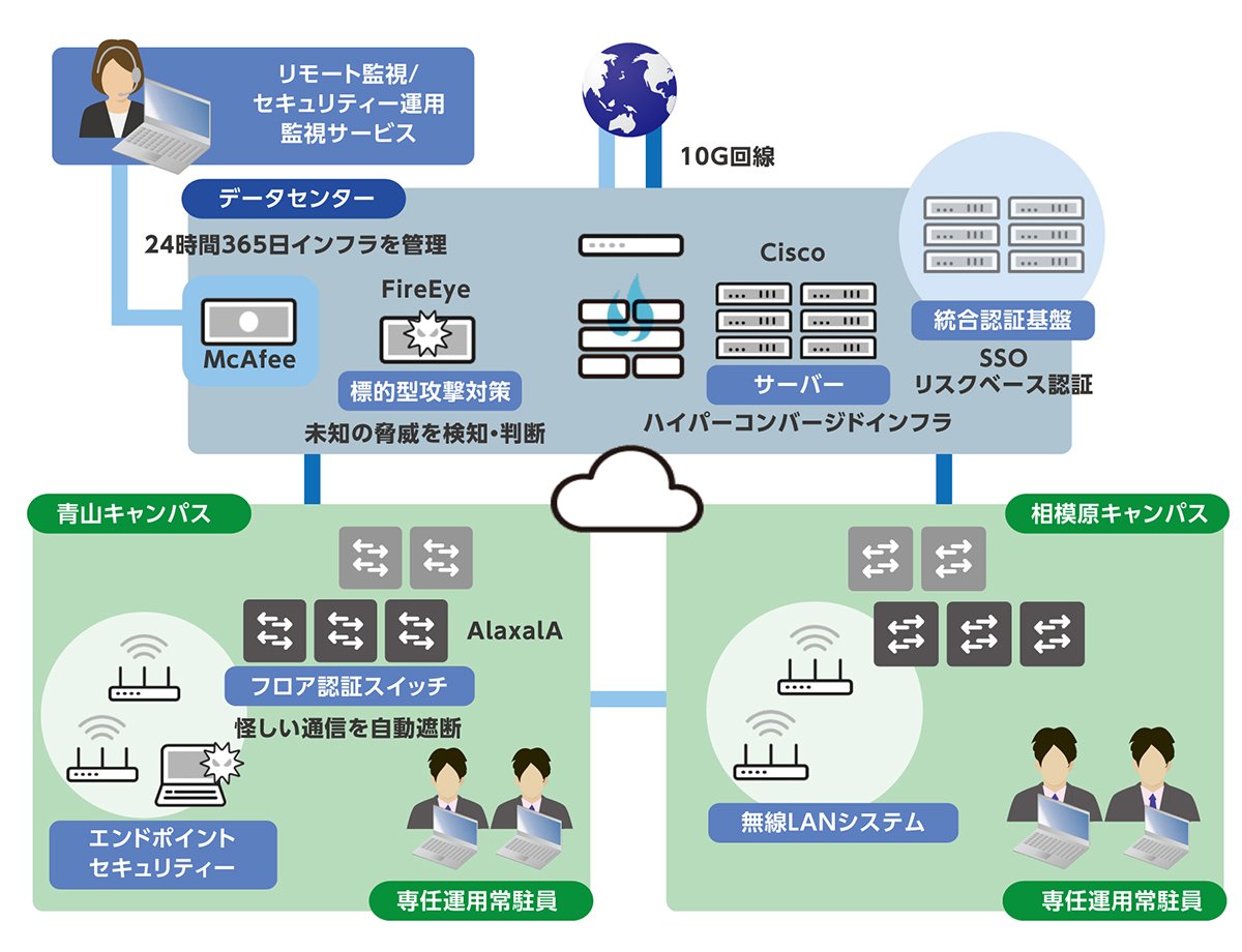 システムの特徴：図