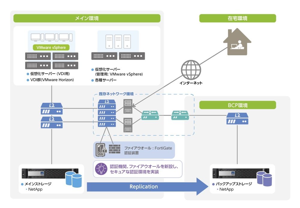 システム構成概要図：図