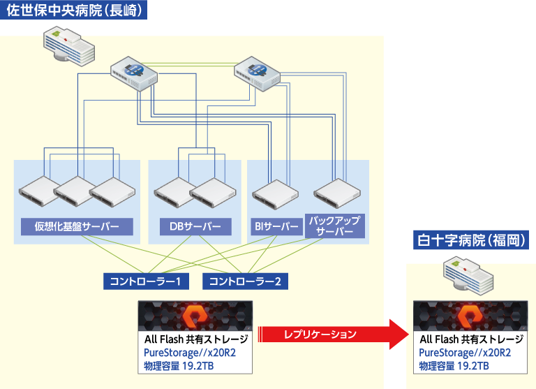 システムの特徴：図