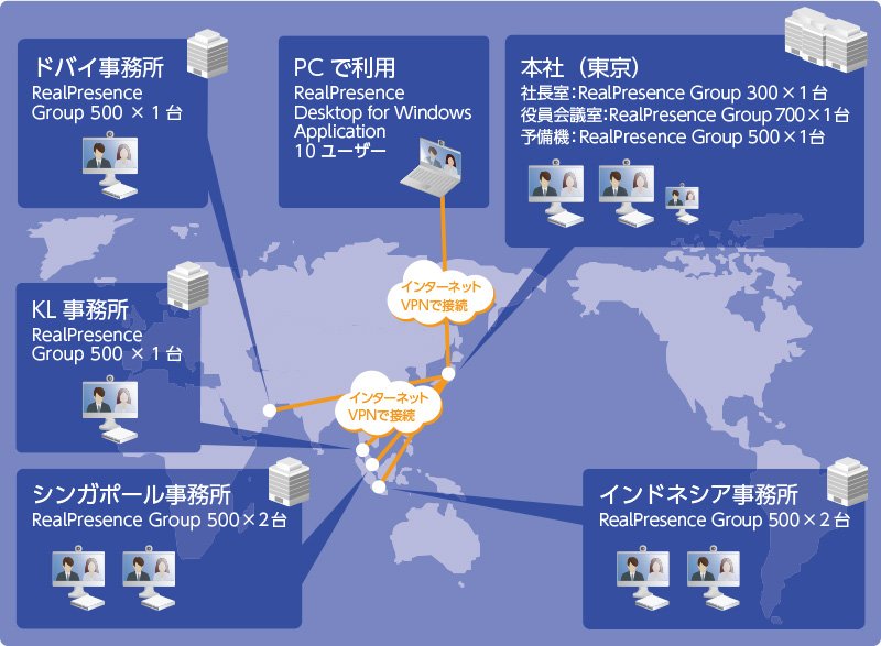 システムの特徴：図
