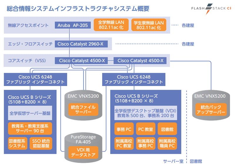 システムの特徴：図