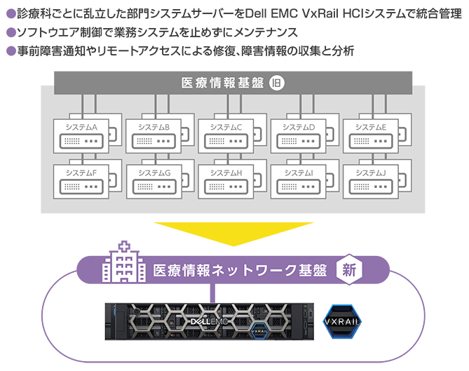 サービスの特徴：図