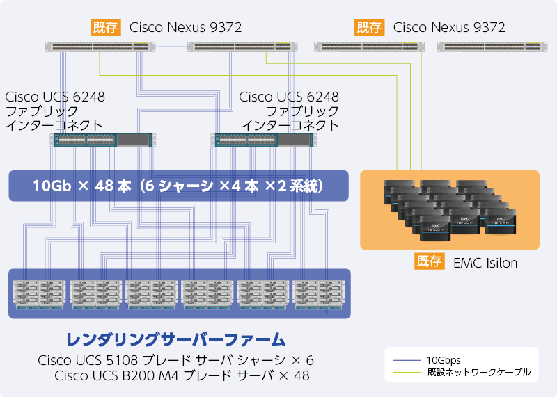 システムの特徴：図