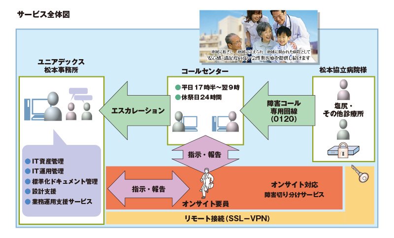 システムの特徴：図