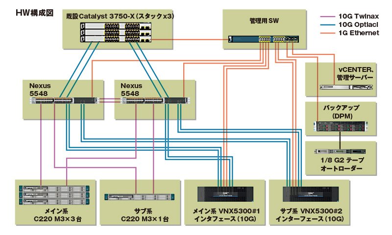 システムの特徴：図