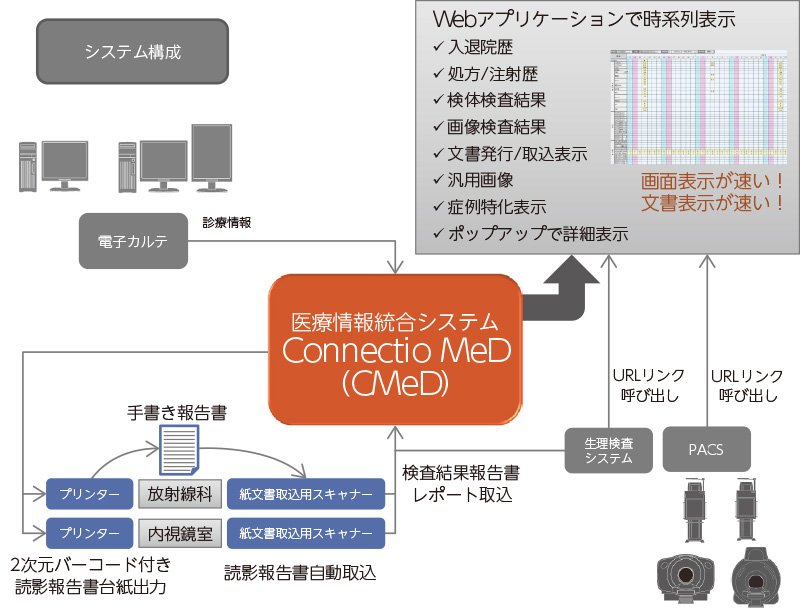 システムの特徴：図