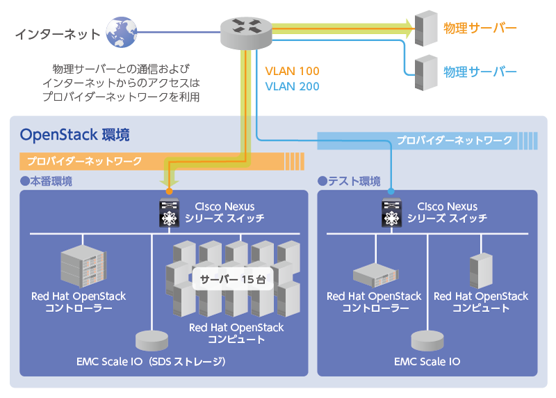 システムの特徴：図