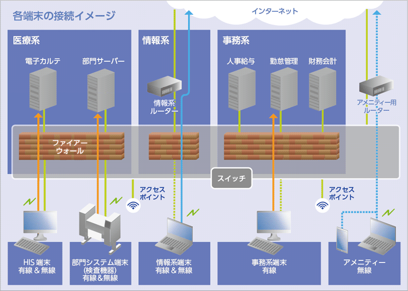 システムの特徴：図