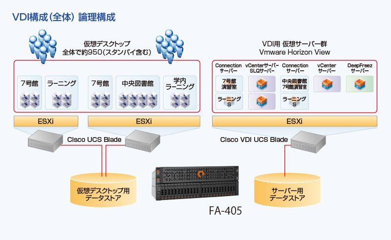 システムの特長：図