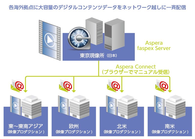システムの特徴：図