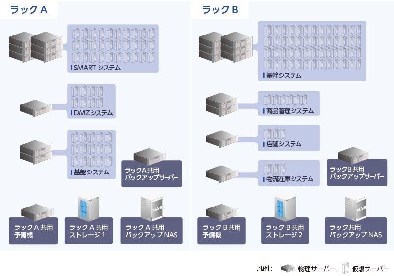 システムの特徴：図