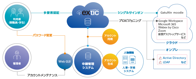 システム構成概要図：図