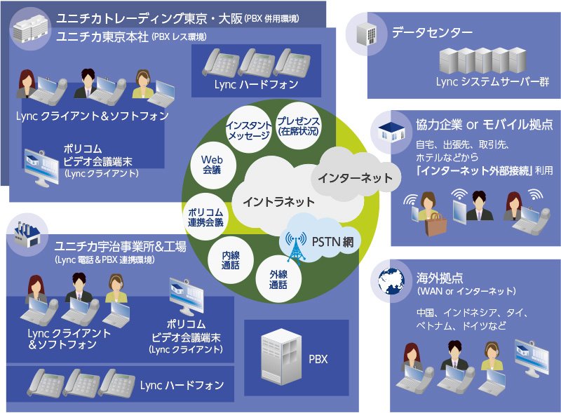 システムの特徴：図