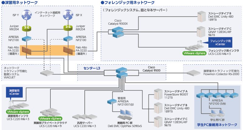 長崎県立大学様 システム構成概要図：図説