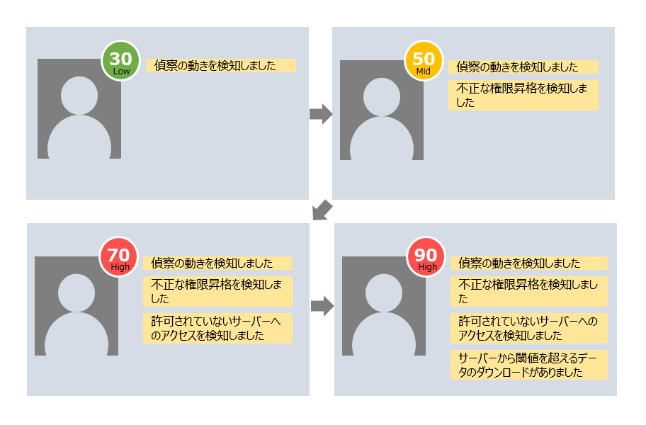 UEBA
