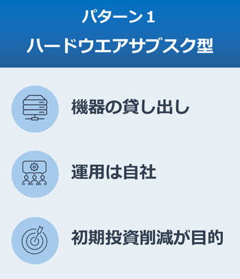 ハードウエアサブスク型:機器の貸し出し、運用は自社、初期投資削減が目的