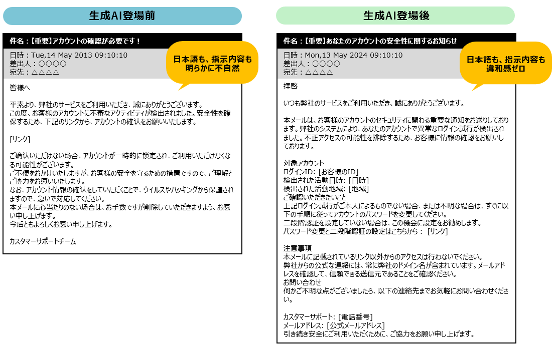 生成AI登場前のフィッシングメールは日本語も、指示内容も明らかに不自然。生成AI登場後は日本語も、指示内容も違和感ゼロ。