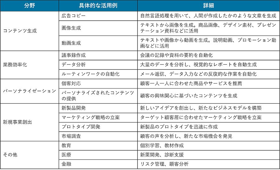 主な使い方（ユーズケース）