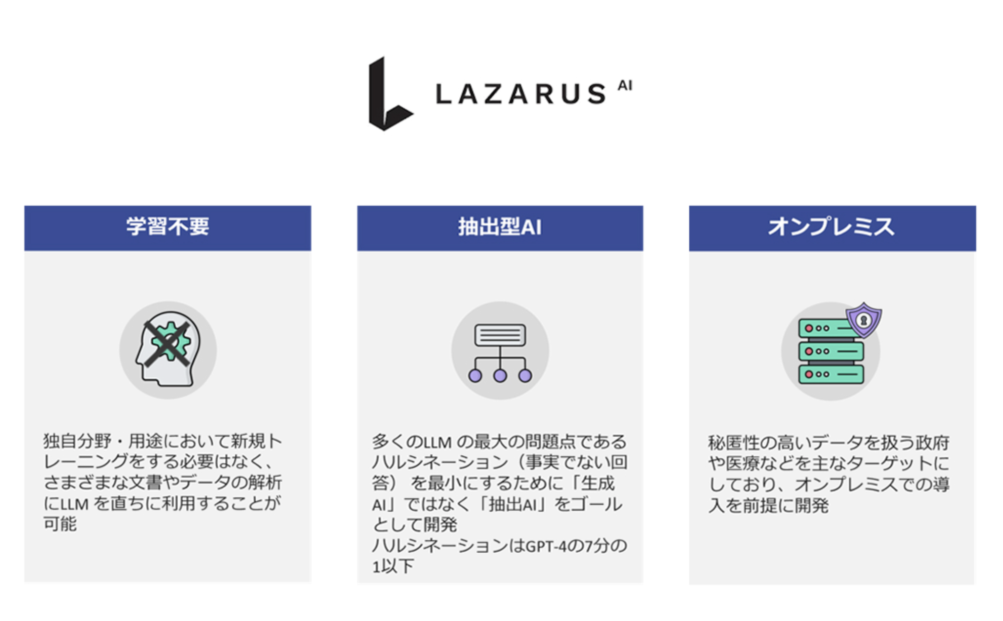 クローズド型の環境LLMソリューション「Lazarus AI」