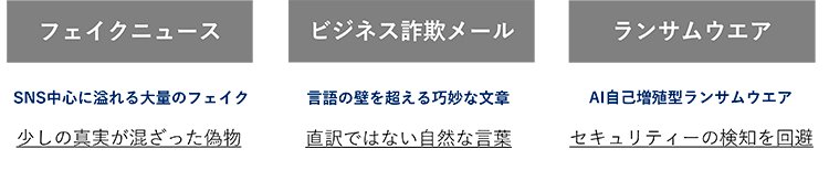 図4　AIを使った攻撃