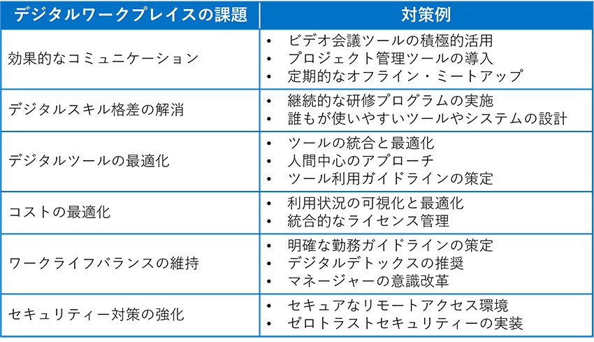 デジタルワークプレイスの課題と対策例