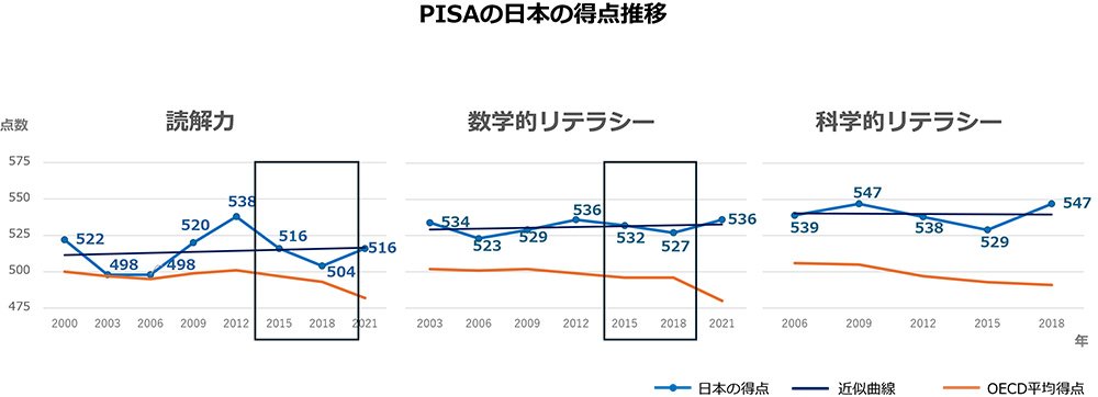 製造現場とAI