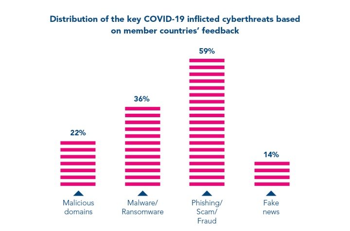 COVID-19_CybercrimeAnalysisReport.jpg