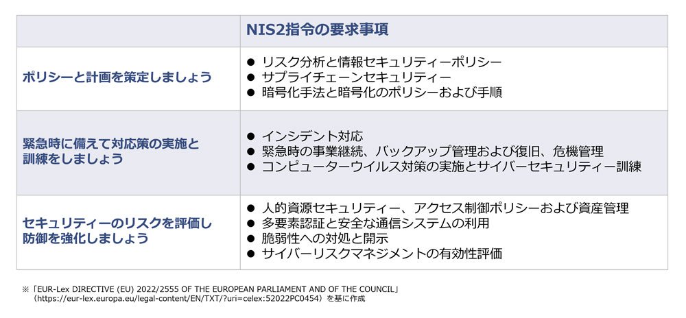 リスク管理のために最低限取り組むべき対策