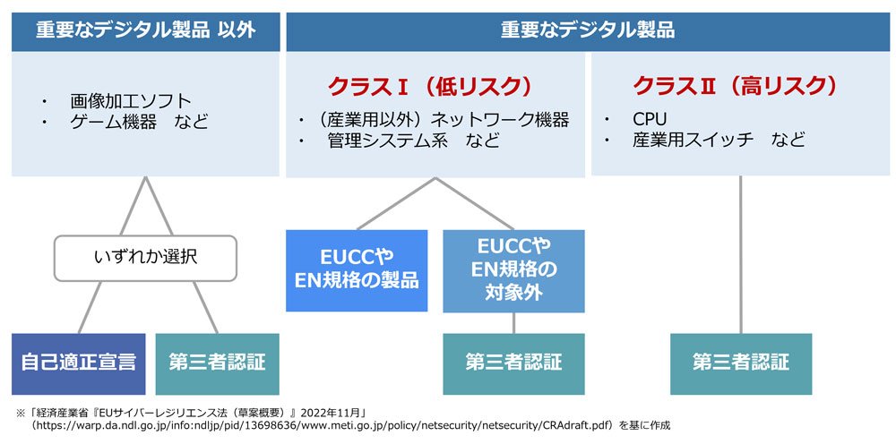 適合性評価の方法