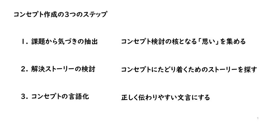 コンセプト作成の3つのステップ