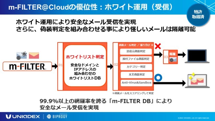 m-FILTER@Cloud