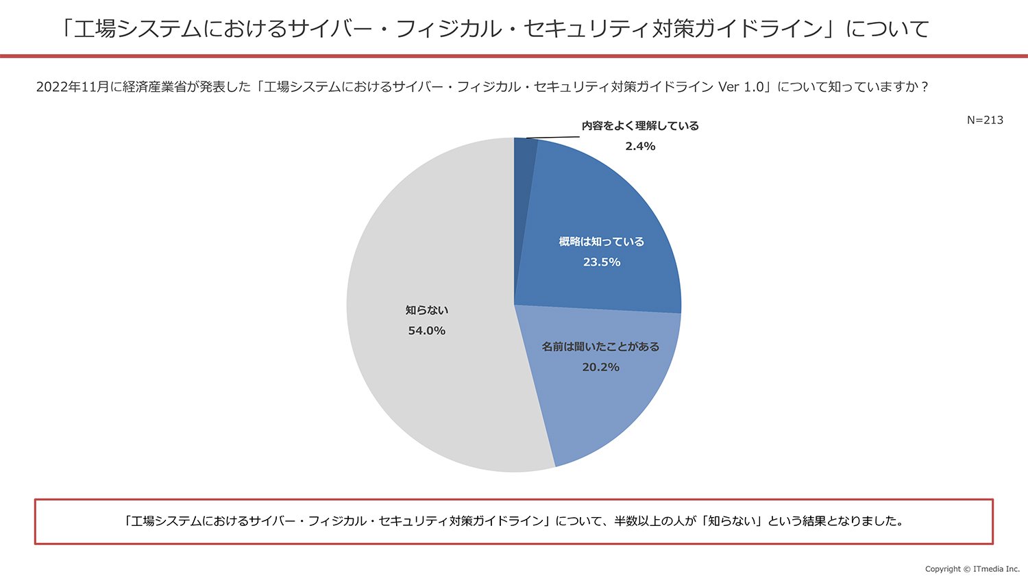 「工場システムにおけるサイバー・フィジカル・セキュリティ対策ガイドライン」について