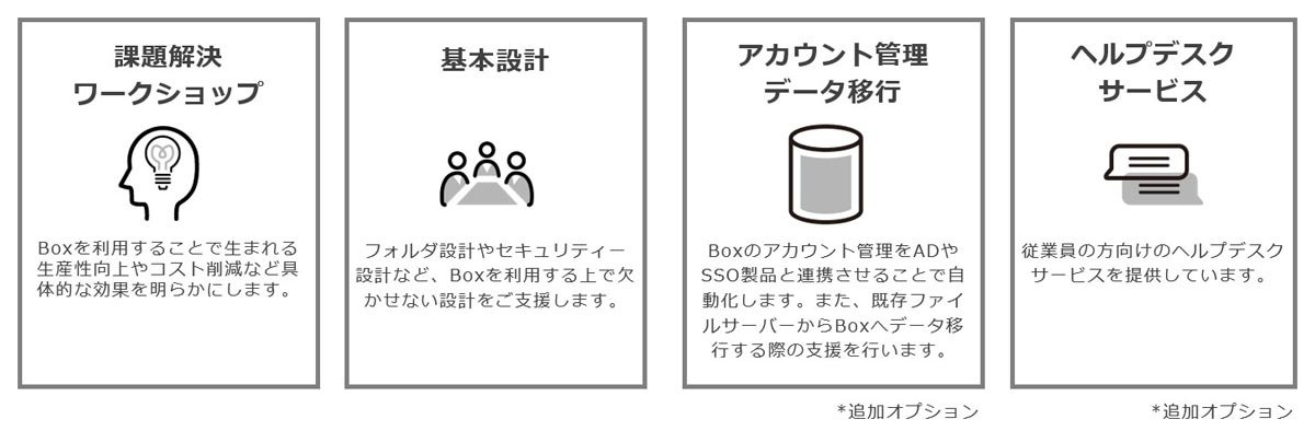 課題解決ワークショップ、基本設計、アカウンろ管理データ移行、ヘルプデスクサービス