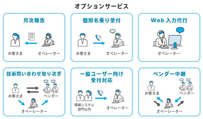 図：オプションサービス
