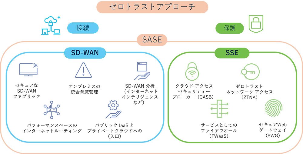 クラウドセキュリティーの概念図