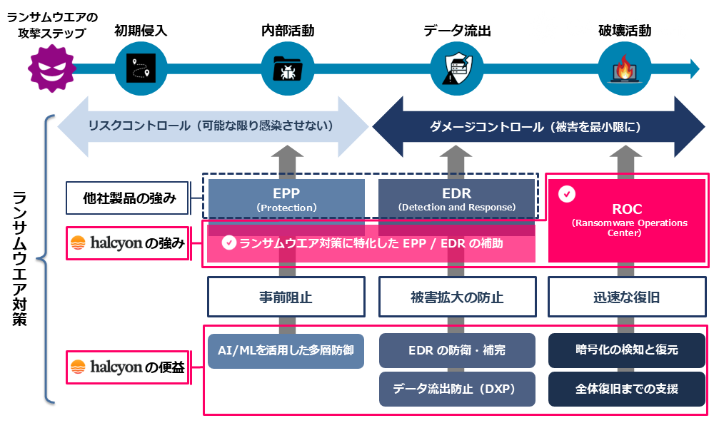 Halcyonのイメージ図