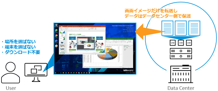 仮想デスクトップとは