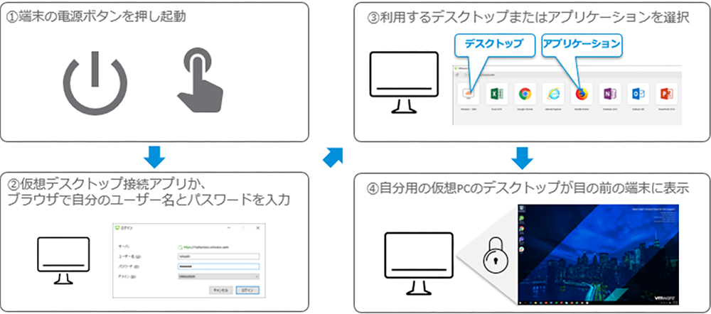ユーザーから見た利用イメージ
