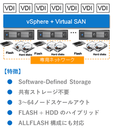 仮想共有ストレージ：VMware vSAN