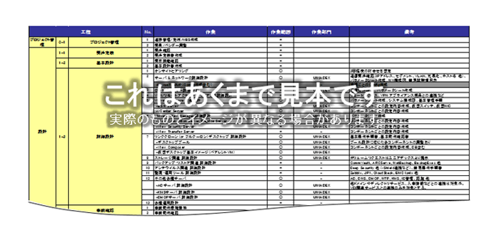 クライアントVOA（仮想化診断アセスメントサービス）：見本