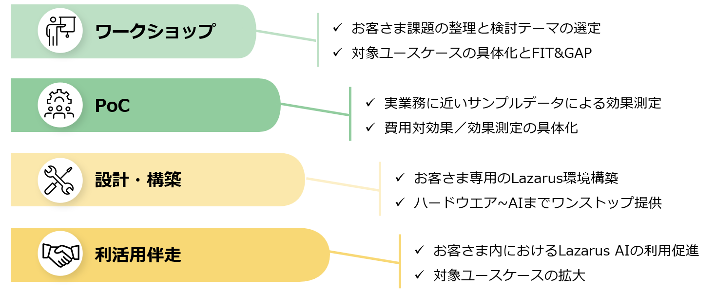 ユニアデックスが提供するサービス群のご紹介