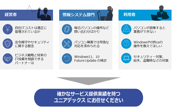 MMCSサービス体系（2022年9月現在）