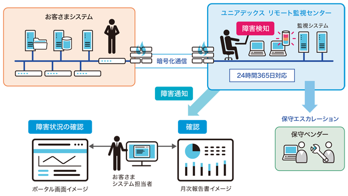 RemoteKanshi_S.png