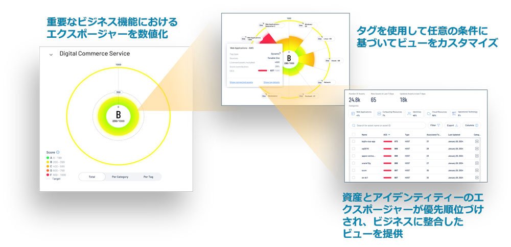 Tenable One 画面例