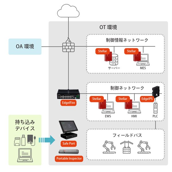 構成イメージ図