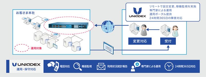 サービス提供イメージ