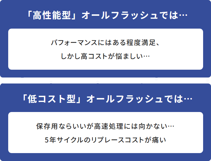 他製品の場合