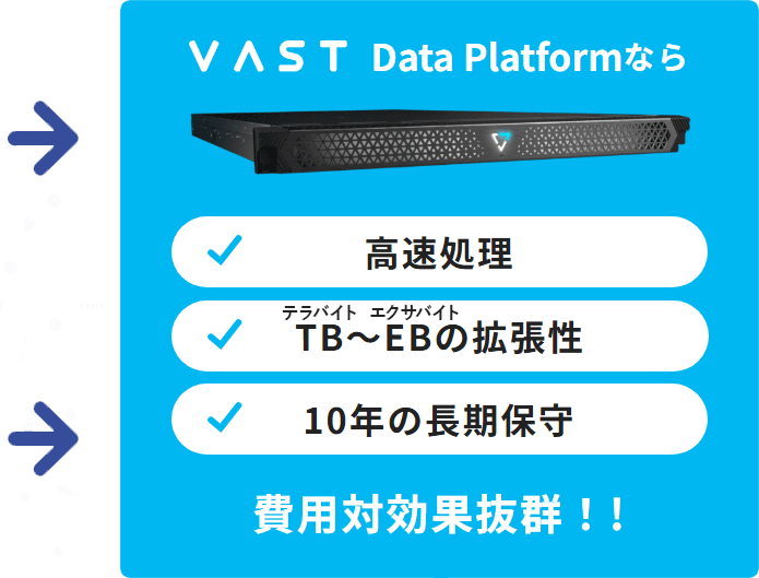 VAST Data Platformの場合