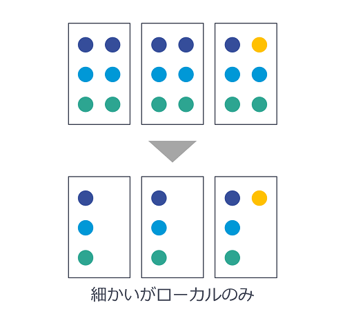 細かいがローカルのみ