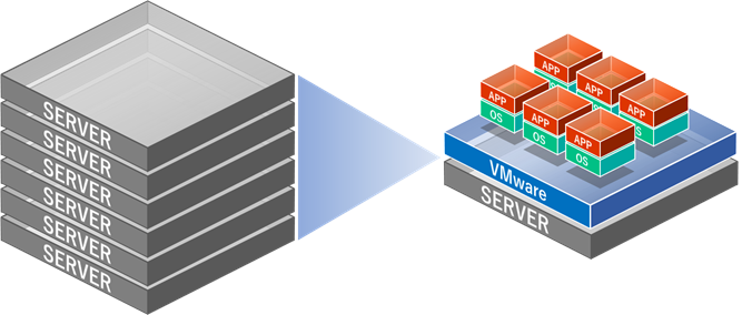 VMware vSphereでサーバーを仮想化：イメージ画像1